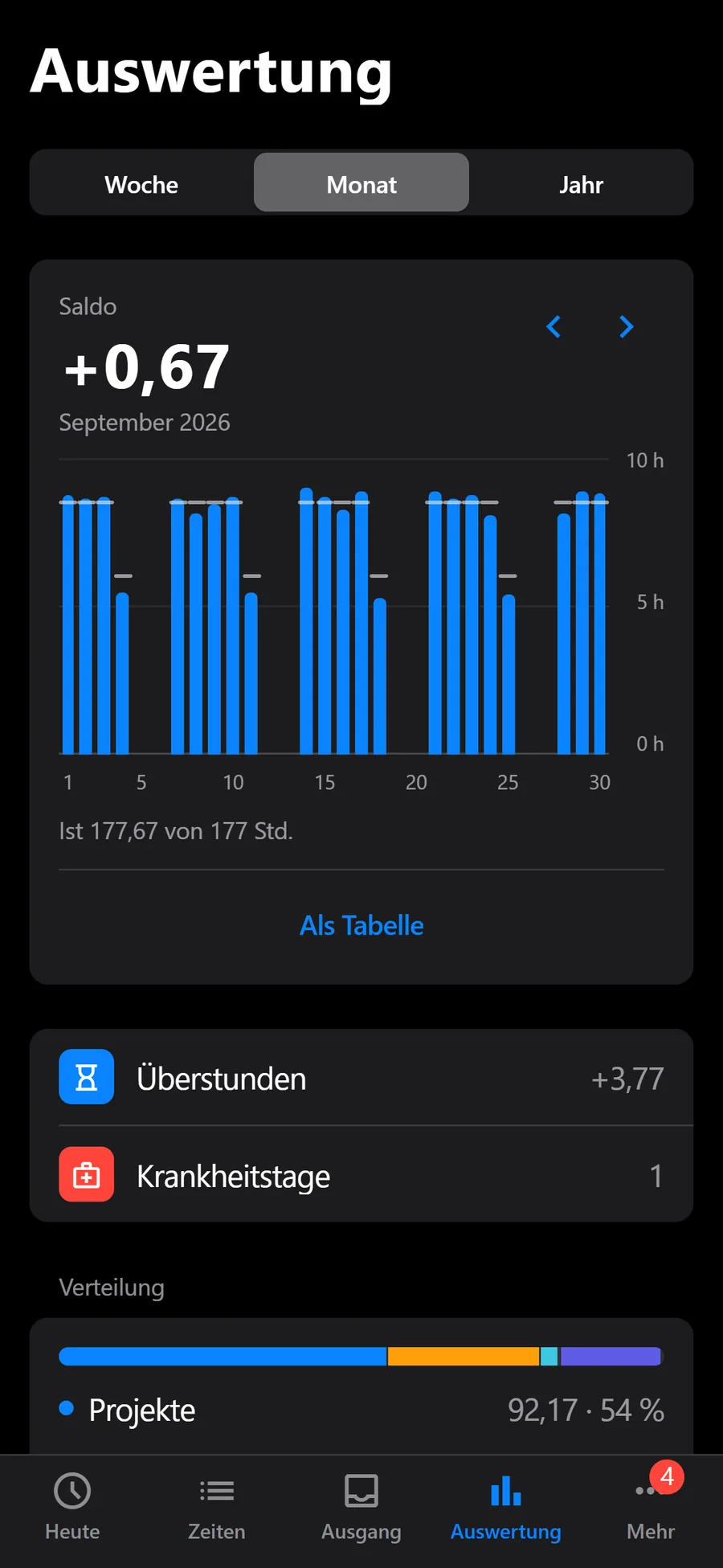 BladeTime: Auswertung mit Soll, Ist und Überstunden
