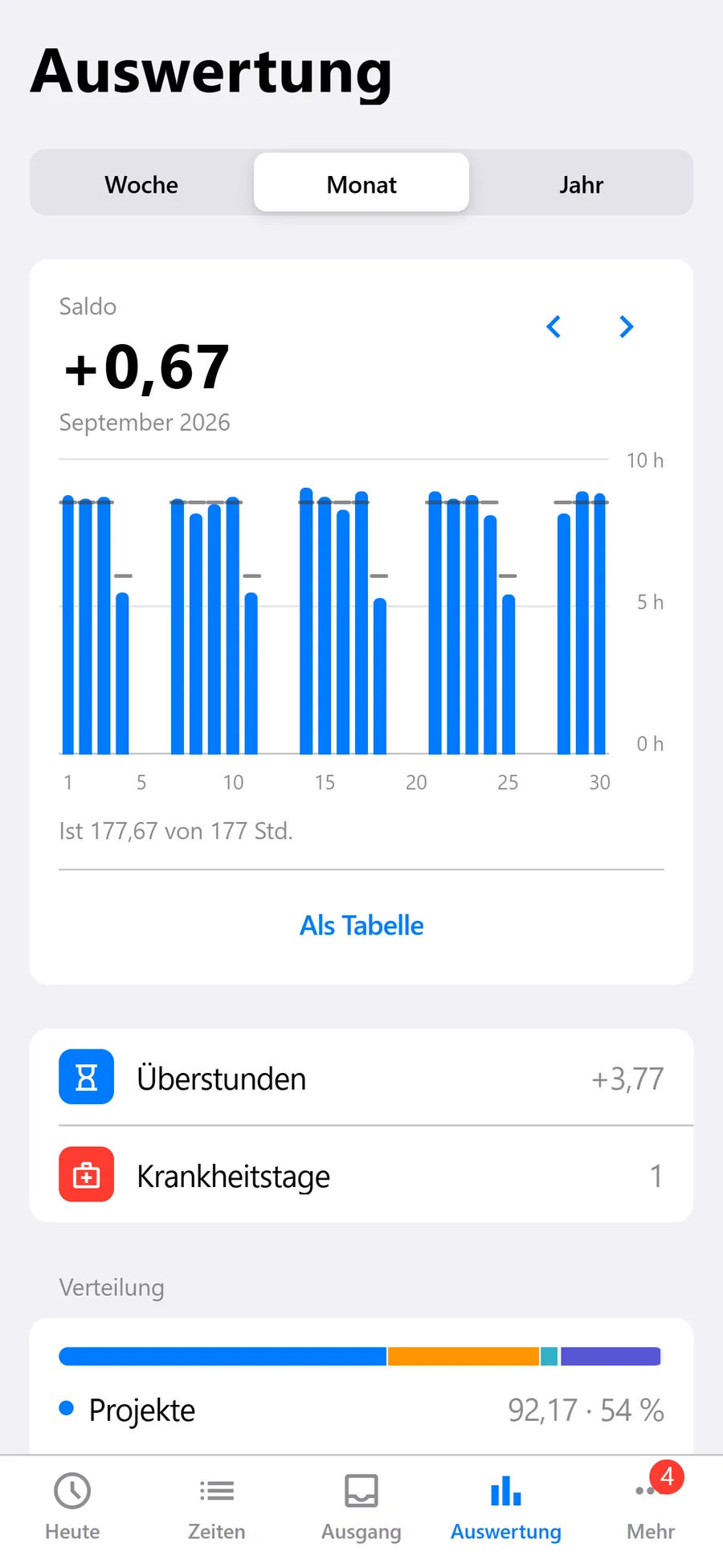 BladeTime: Auswertung mit Soll, Ist und Überstunden