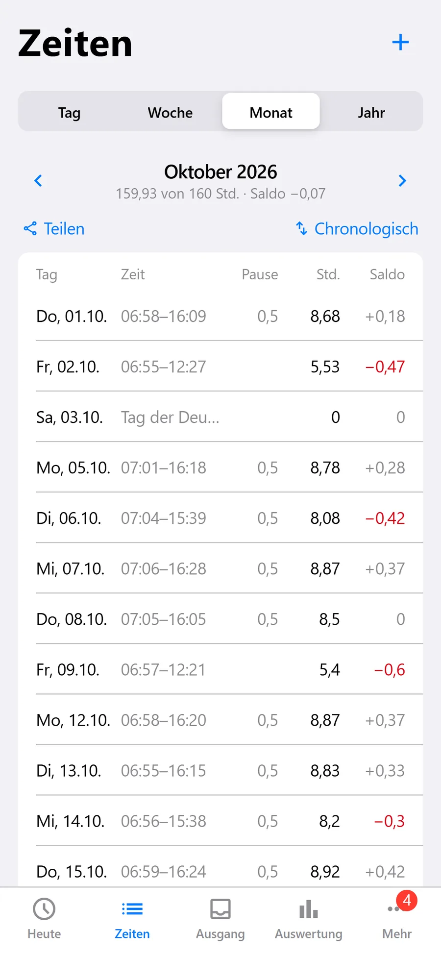 BladeTime: gebuchte Zeiten in der Übersicht